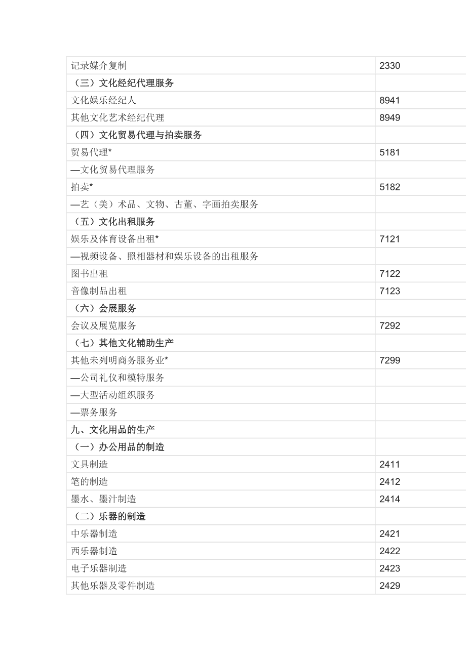 文化及相关产业类别解析 文化艺术经纪代理的行业代码与内涵